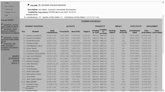 Figure 4. A snapshot of complex and updated feedback provided to all participants. In this case,  student Marc is located in the 19th position in the rank