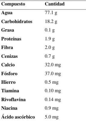 Tabla 3-1:      Composición nutricional por cada 100 gramos de la parte comestible de la fruta: 