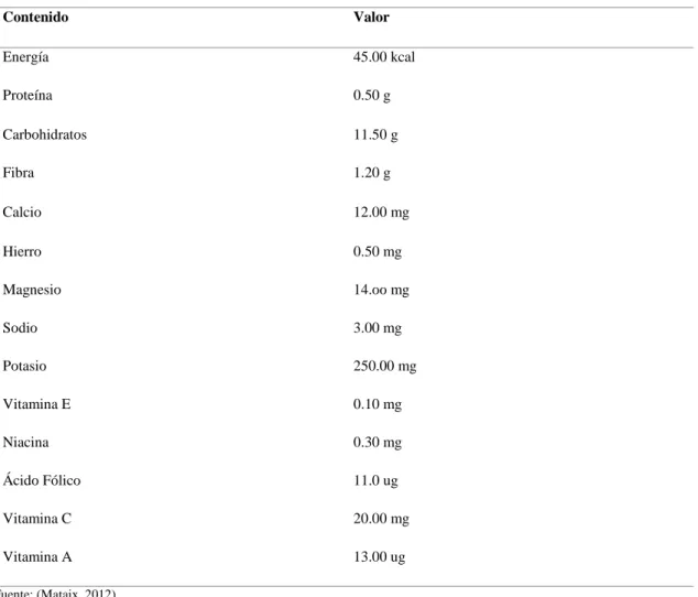 Tabla 6-1. Valor nutricional de la piña 