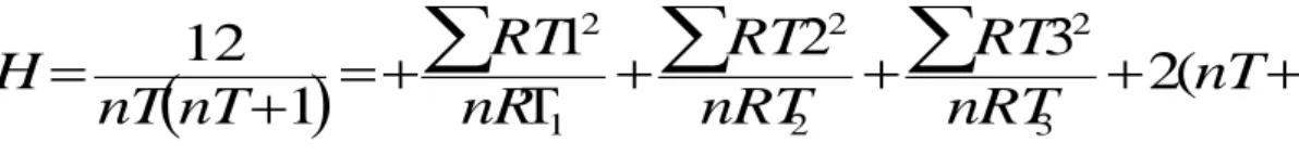 Tabla 13-2. Esquema del ADEVA 