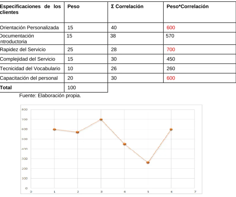 Tabla 2.3: Especificaciones de los clientes 