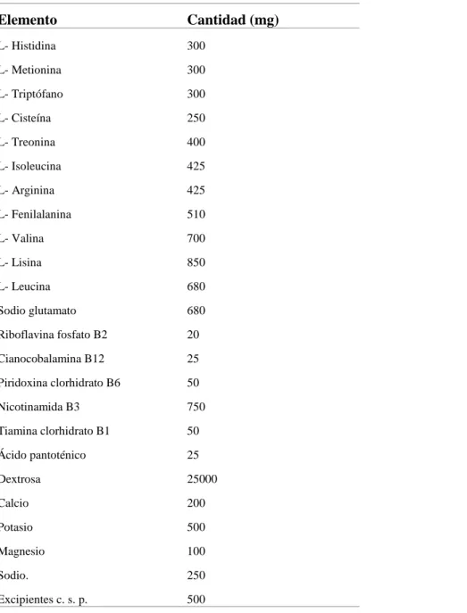 Tabla 2-1:    Composición del Amino-vit por cada 500 ml de producto 