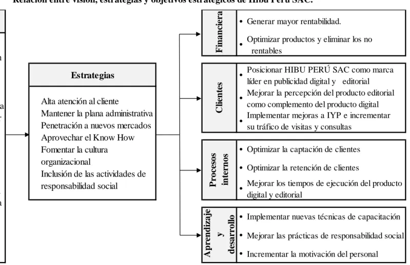 Figura Nro. 17 