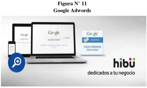 Figura N° 11  Google Adwords 