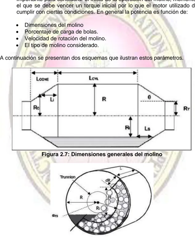 Figura 2.7: Dimensiones generales del molino 