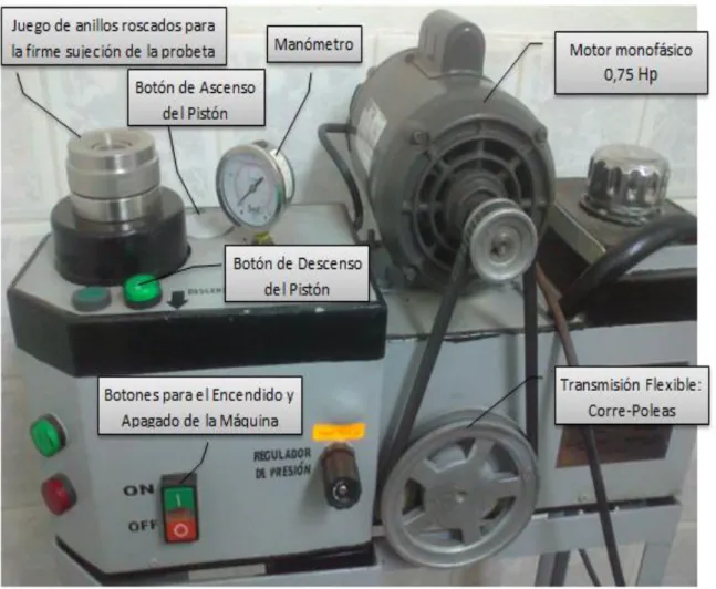 Figura 2-2:    Máquina para el test de Lastometría. 