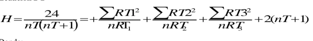 Tabla 4-2:    Esquema del experimento. 