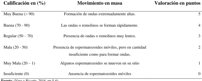Tabla 7-2:      Calificación de movimiento en masa. 