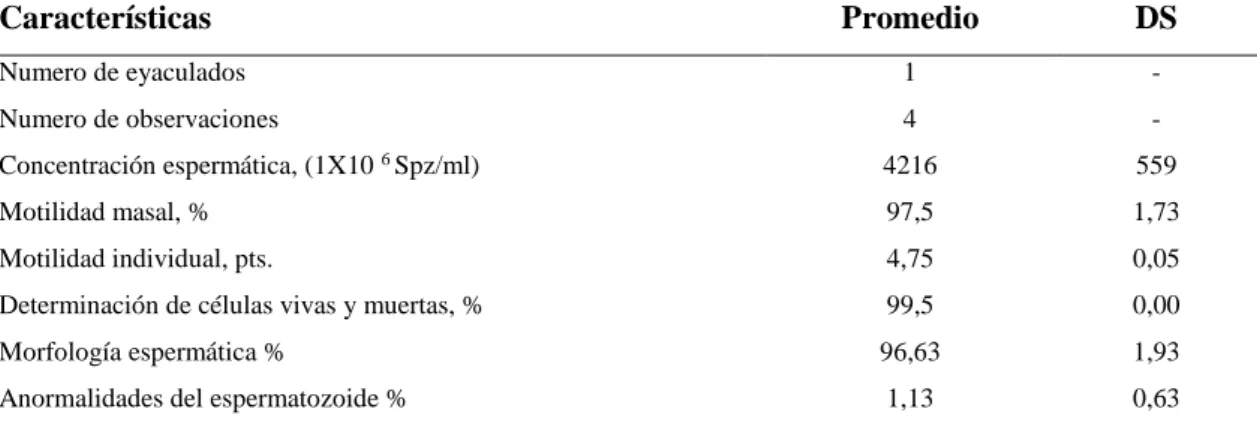 Tabla  10-3:        Evaluación  microscópica  seminal  del  eyaculado  del  macho  cabrío  de  la  raza  Saneen, antes de ser sometido a la dilución para su posterior crio-conservación