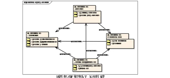 Figura 5: Diagrama de Paquets 