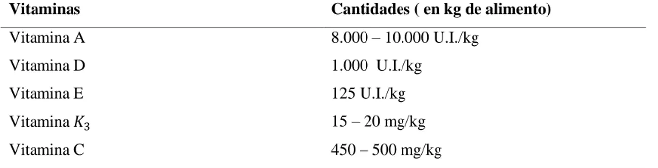 Tabla 11-1:  Frecuencia de alimentación diaria, según tamaño de la trucha. 