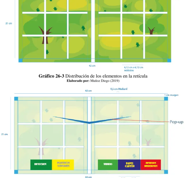 Gráfico 27-3 Distribución de los elementos en la retícula ejemplo 