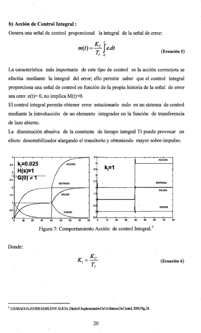 Figura 7:  Comportamiento Acción  de  control Integral. 7 