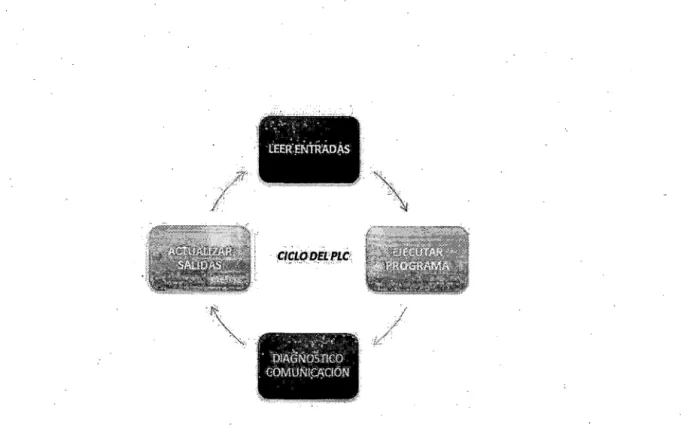 Figura 13:  Funcionamiento de la Unidad Central de Procesamiento (CPU). 13 