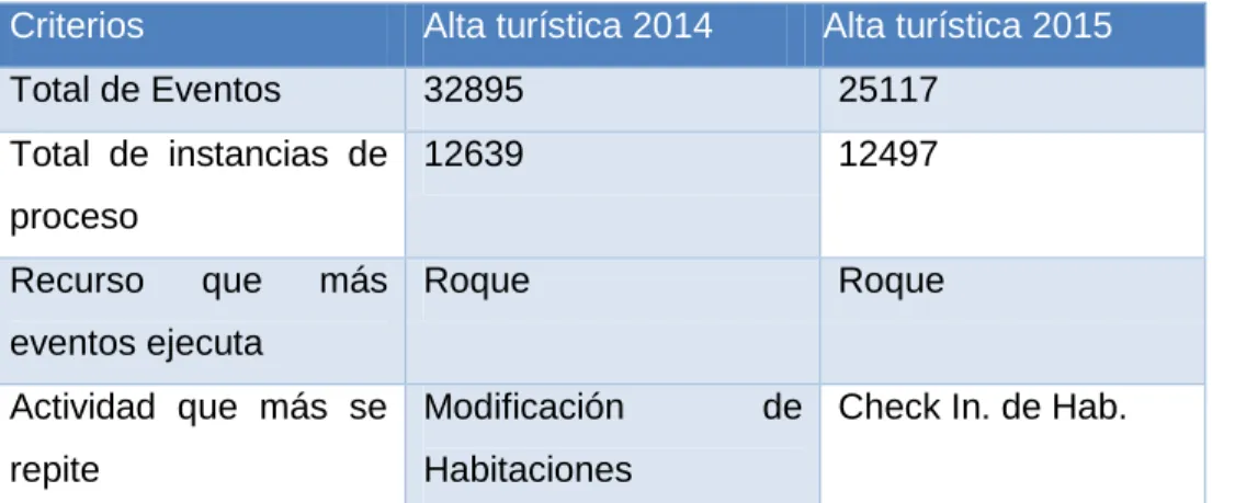 Tabla 2. Tabla comparativa 
