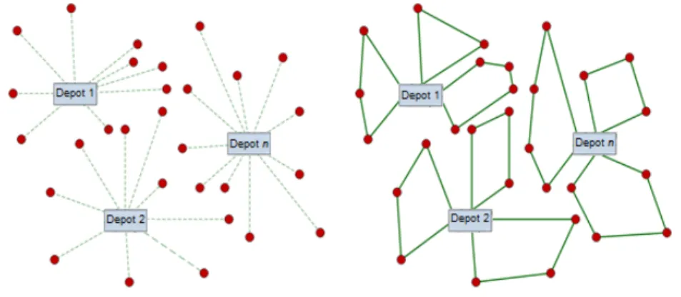 Figure 6.1: Customer-depot assignment and posterior routing processes in the MDVRP.