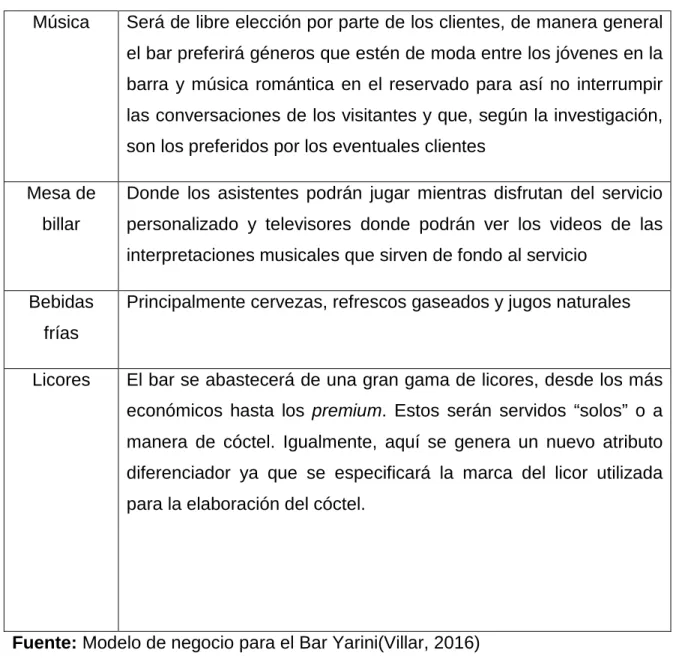 Tabla 1: Estructura de la cartera de productos. 