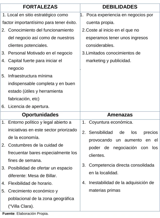 Tabla 2: Matriz DAFO. 