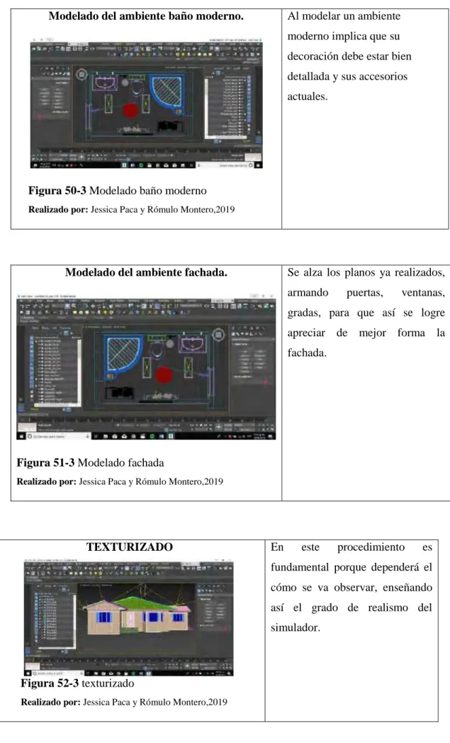 Figura 51-3 Modelado fachada                                     