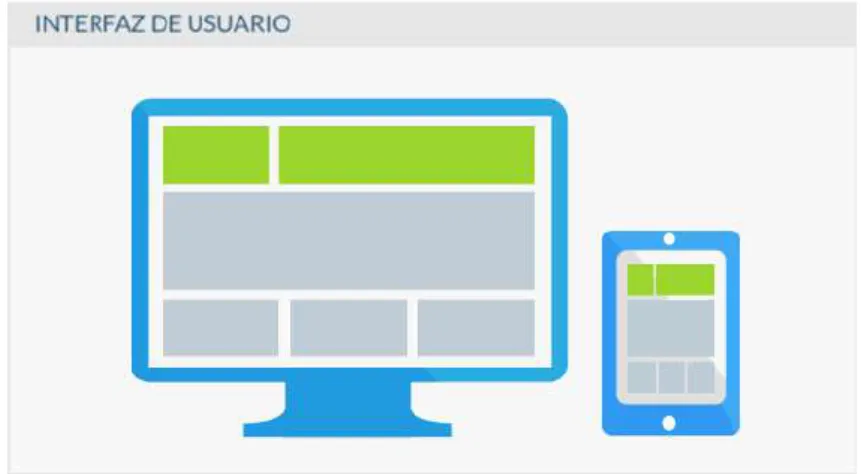 Figura 22-1:   Interfaz de usuario. 