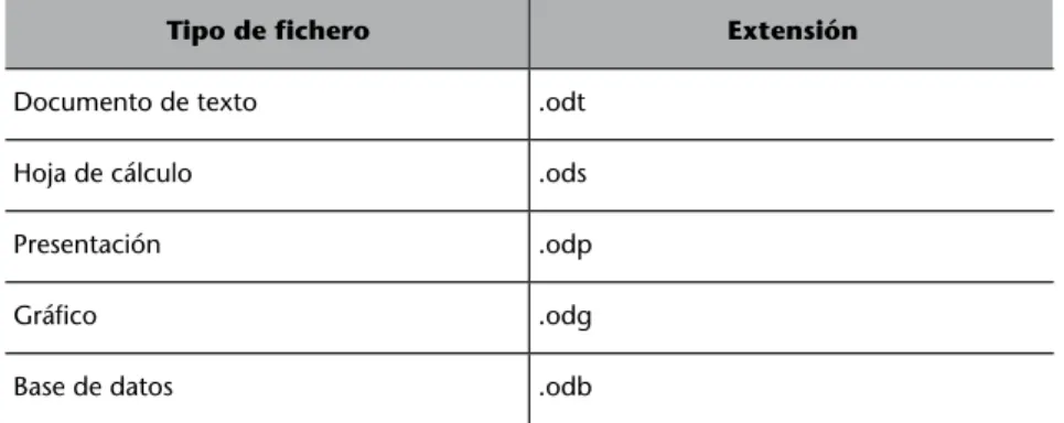 Tabla 2. Extensiones de los ficheros OpenDocument
