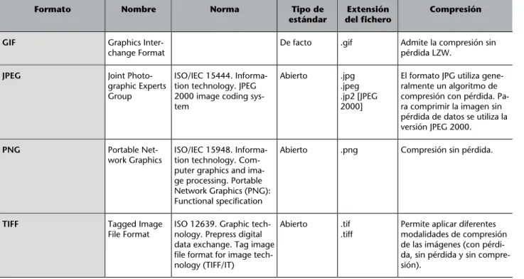 Tabla 4. Formatos de imagen de uso extendido