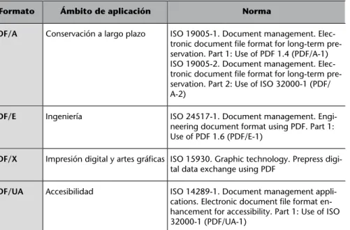 Tabla 5. Versiones del formato PDF