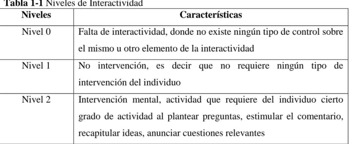 Tabla 1-1 Niveles de Interactividad 