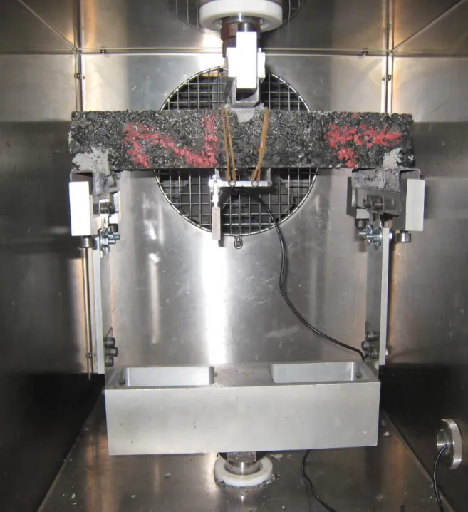 Figure 2.  Thee-point flexural test to evaluate fatigue strength 