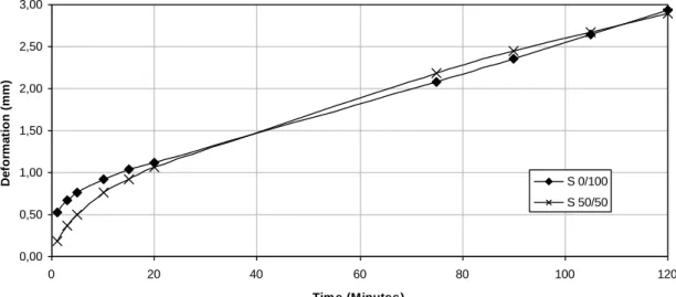 Figure 4.  Permanent deformation  
