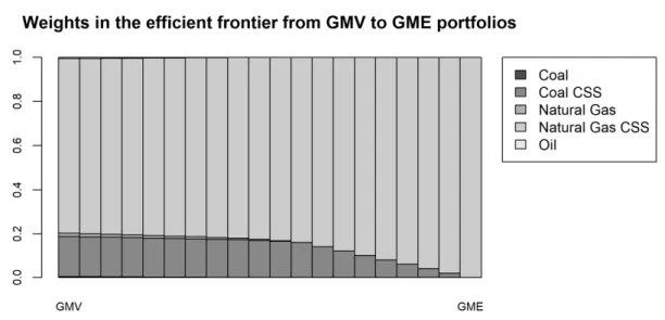 Figure 4. Non-pollutant technology model’s efficient frontier. 