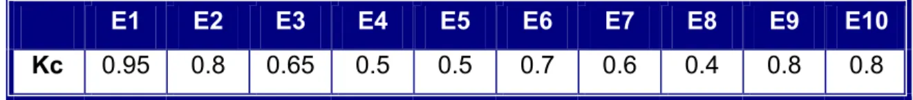 Tabla 5. Relación de expertos a seleccionar.  