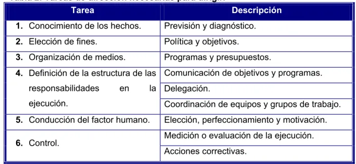 Tabla 2: Tareas de dirección necesarias para dirigir. 
