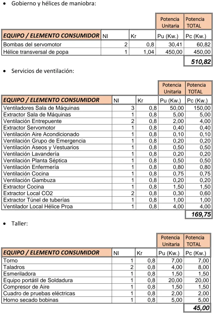 Cuadro de pruebas eléctricas  1  0,8  2,00  2,00 