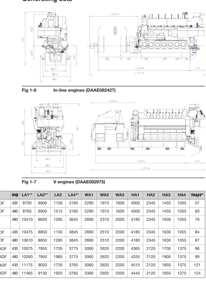 Fig 1-6 In-line engines (DAAE082427)