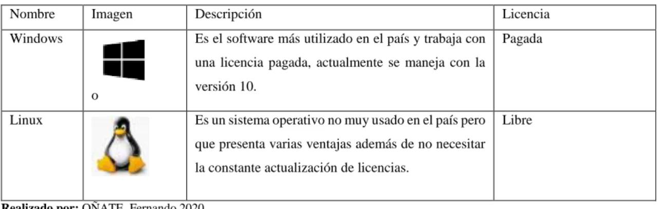 Tabla 9-1: Software para entrenamientos más usados 