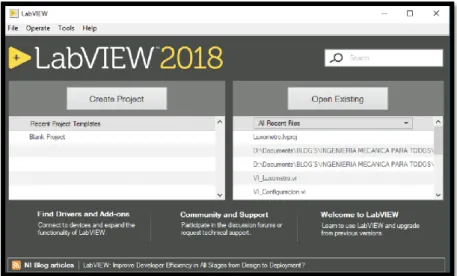Figura 10-1. Ventana de inicio de LabView. 