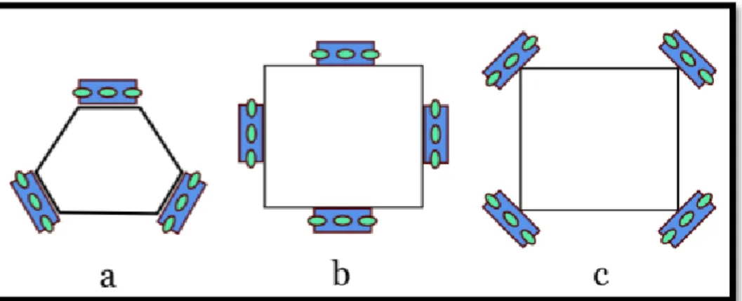 Figura 14-1. Configuraciones de rueda universal: (a) base triangular; (b) base cuadrada,  las ruedas están a los lados; (c) base cuadrada, las ruedas están en las esquinas