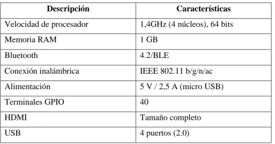 Tabla 1-2: Características técnicas de Raspberry PI 3 B+ 
