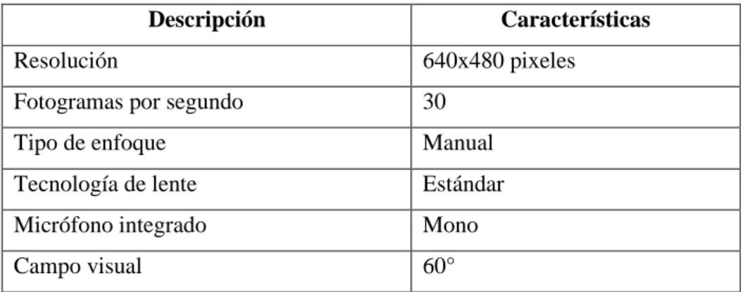 Tabla 6-2: Características de la cámara Texet WCM-183.  