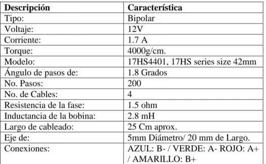 Tabla 9-2: Descripciones y características de un motor Nema 17  Descripción   Característica 