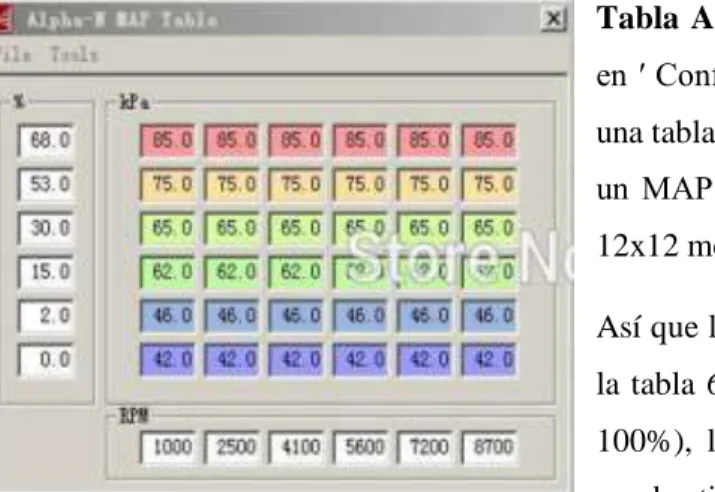 Tabla  Alpha-N  MAP:  con  Alpha-N  (configurada  en ′ Configuración / Control de inyector ′), rellena  una tabla 6x6 que define cómo se traduce el TPS en  un  MAP  kPa  'falso  ′  que  luego  se  usa  con  el  VE  12x12 mesa