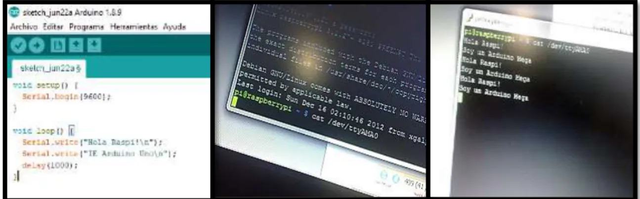 Figura 27-2: Comunicación entre el Arduino Uno R3 y el Raspberry Pi 3 B+. 