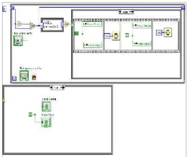Figura 27-1. Interfaz Labview.