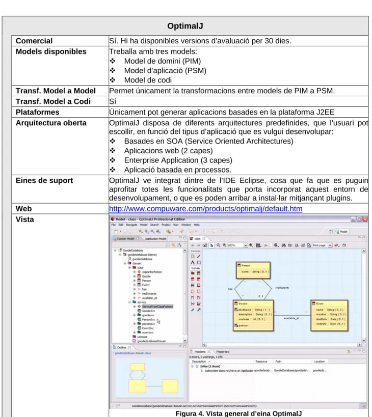 Figura 4. Vista general d’eina OptimalJ 