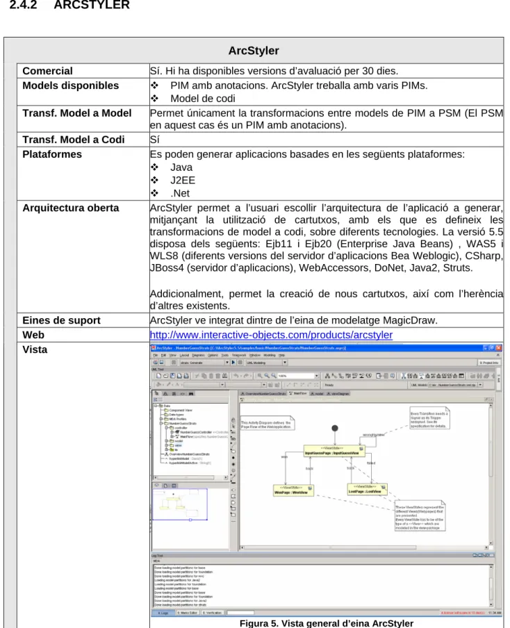 Figura 5. Vista general d’eina ArcStyler 