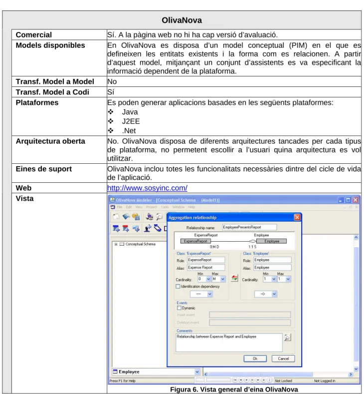 Figura 6. Vista general d’eina OlivaNova 