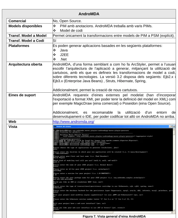 Figura 7. Vista general d’eina AndroMDA 