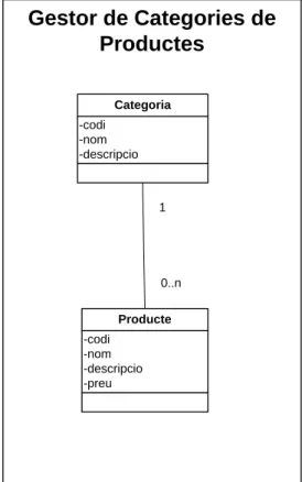 Figura 10. Diagrama de context del sistema 