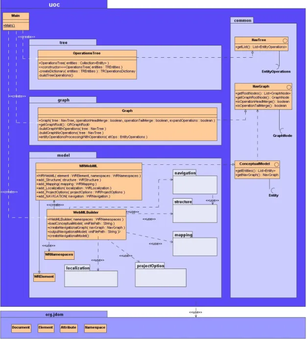 Fig. 3.1. Diseño de la estructura general del programa 